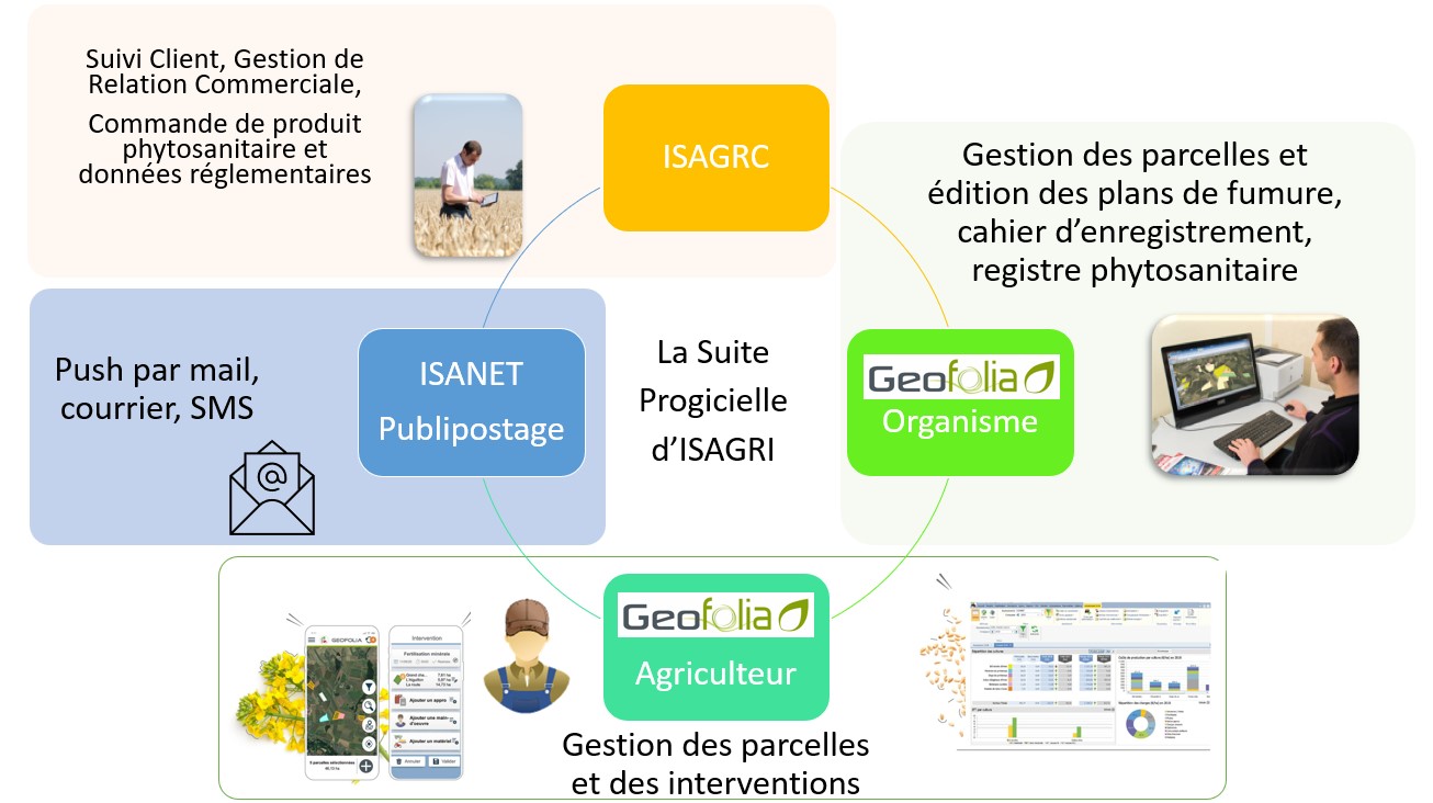 Tra&#231;abilit&#233; site 2